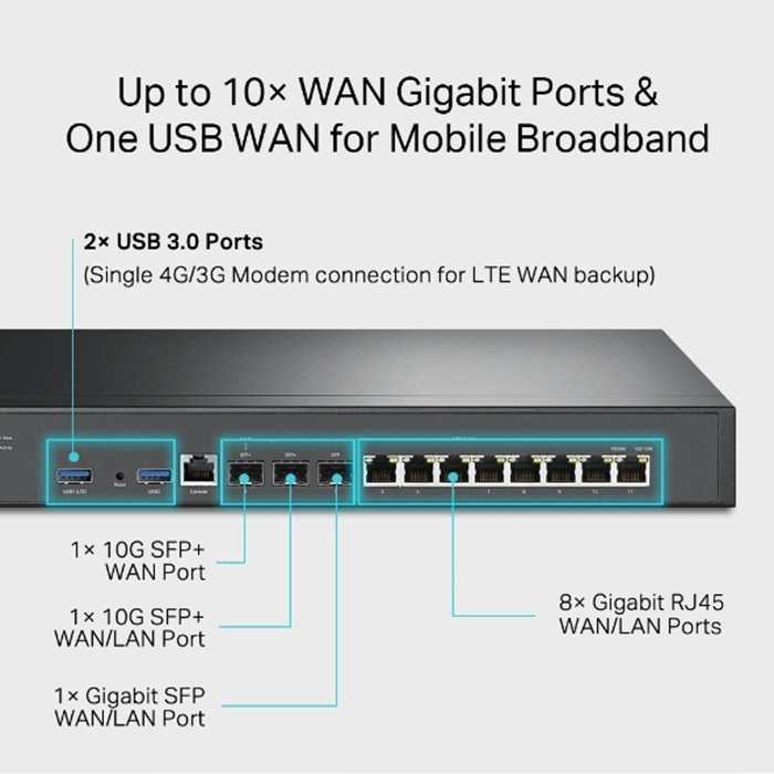 Tplink ER8411 Dubai Tplink ER8411 Best Supplier