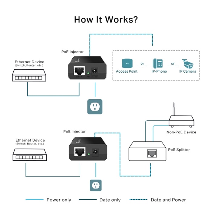 TP-Link Omada POE150S PoE Injector for Reliable Network Connectivity TP-Link Omada POE150S PoE Injector for Reliable Network Connectivity