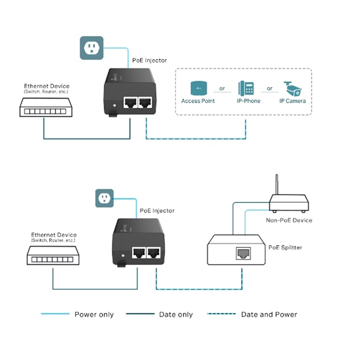 TP-Link Omada POE160S Gigabit PoE+ Injector TP-Link Omada POE160S Gigabit PoE+ Injector