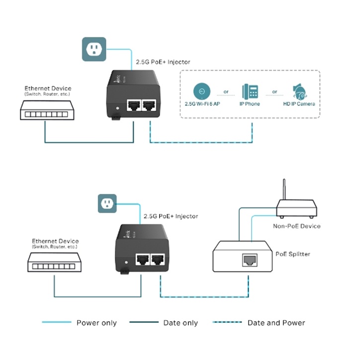 TP-Link Omada POE260S-Outdoor 2.5G PoE+ Injector TP-Link Omada POE260S-Outdoor 2.5G PoE+ Injector